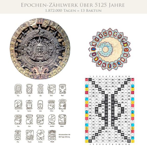 Zählwerk Majakalender